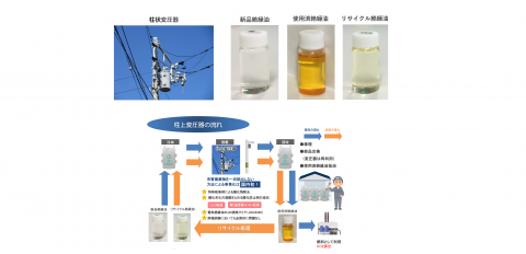 柱状変圧器と絶縁油リサイクルシステム