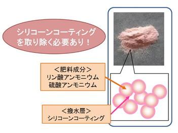 消火薬剤のシリコーンコーティングイメージ図