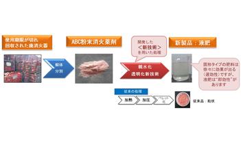 廃棄消火薬剤のリサイクルフロー