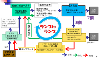 プロジェクトの全体像