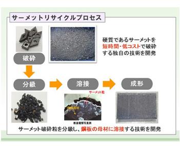 切削工具のフロー図