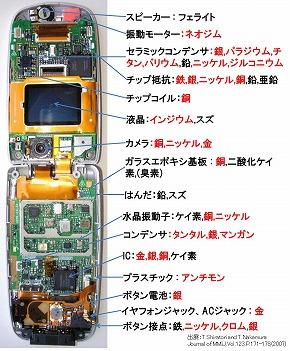 携帯電話の部品の写真と使われているレアメタルの説明