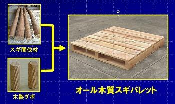 スギ間伐材と木製ダボによってオール木質スギパレットが完成するプロセス