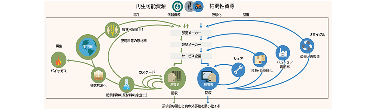 図１