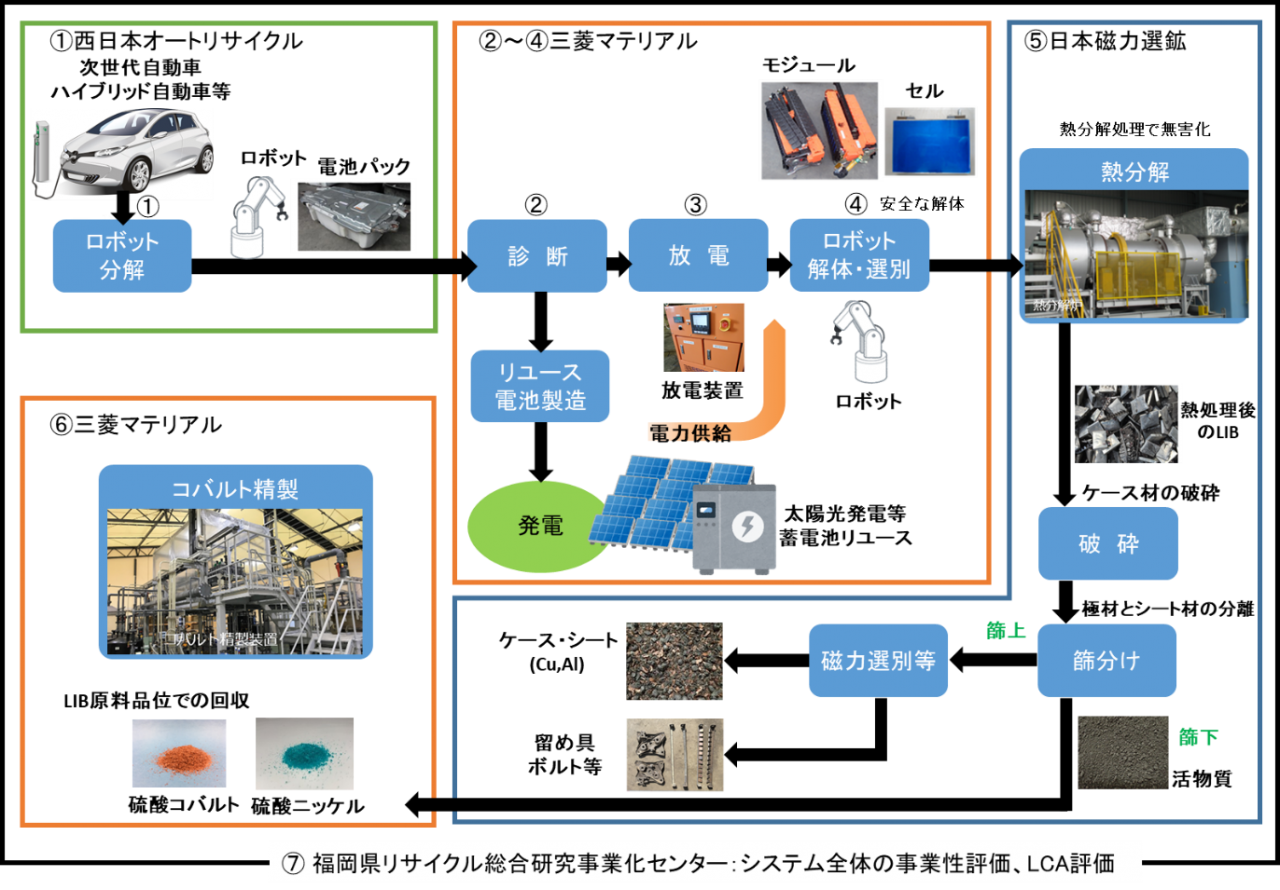 事業スキーム図