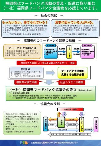 フードバンク協議会のパネル