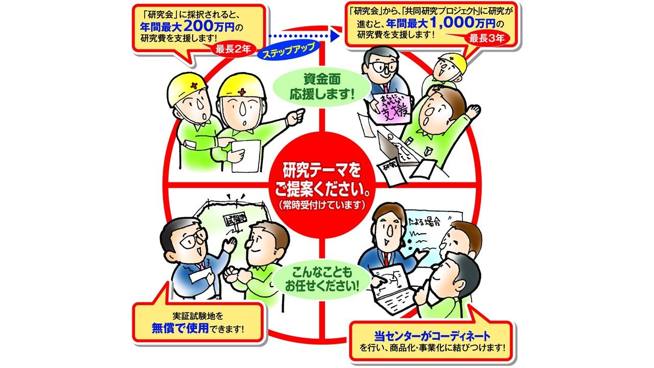 福岡県リサイクル総合研究事業化センターの支援概要