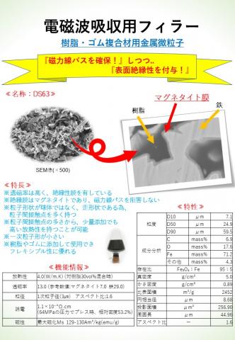 電磁波吸収用フィラーパネル画像　エコテクノ2019