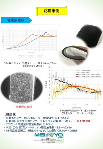 電磁波吸収用フィラーパネル画像２　エコテクノ2019