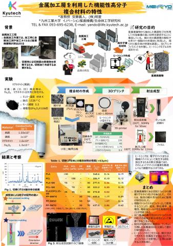 金属加工屑を利用した機能性高分子複合材料の特徴のパネル　エコテクノ2019