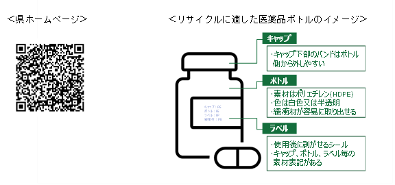 ＜QR、ガイド図＞